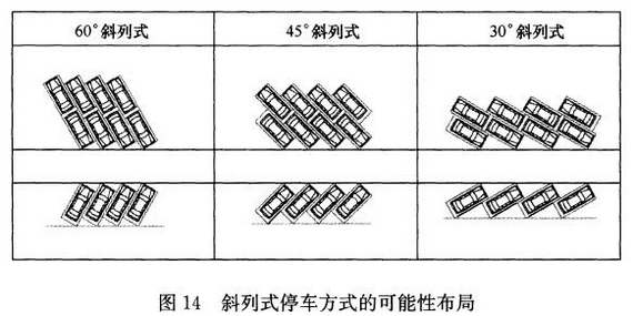 图14 斜列式停车方式的可能性布局