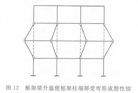 图12 框架梁升温使框架柱端部受弯形成塑性铰