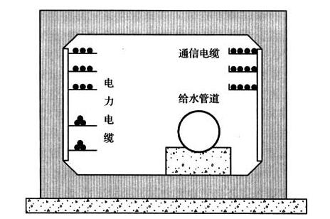 图2 支线综合管廊示意图