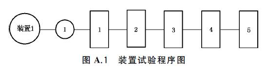 图A.1 装置试验程序图