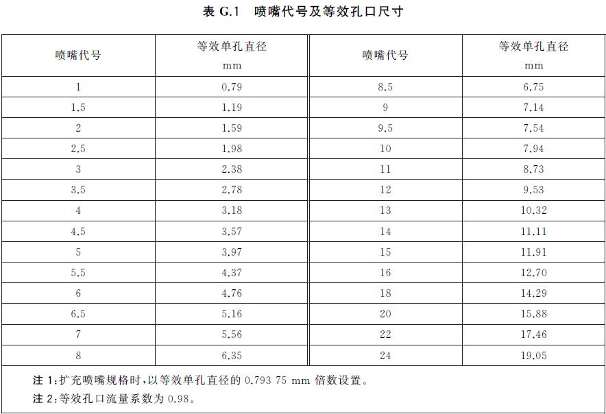 表G.1 喷嘴代号及等效孔口尺寸