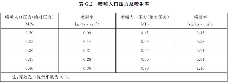表G.2 喷嘴入口压力及喷射率