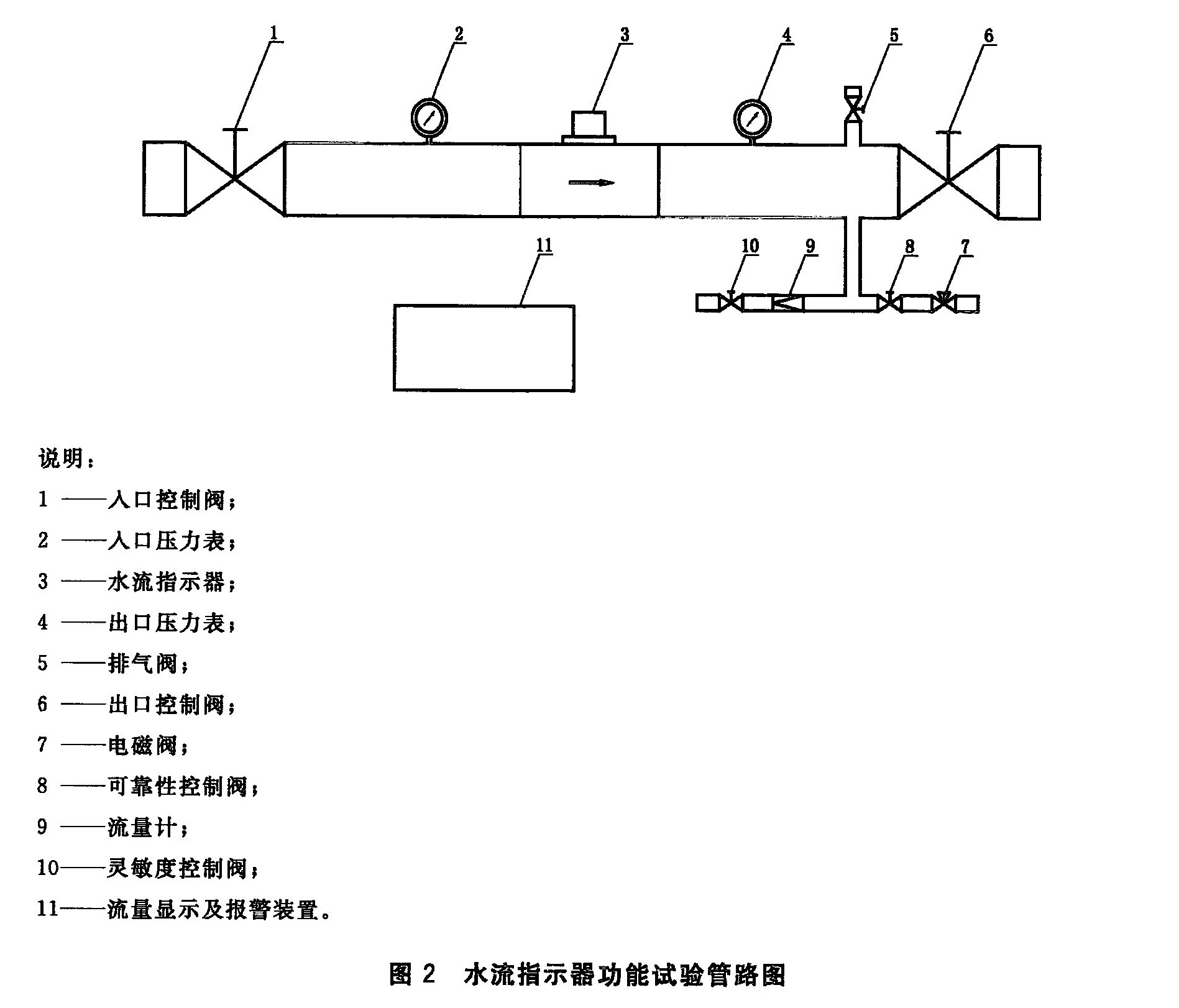图2 水流指示器功能试验管路图