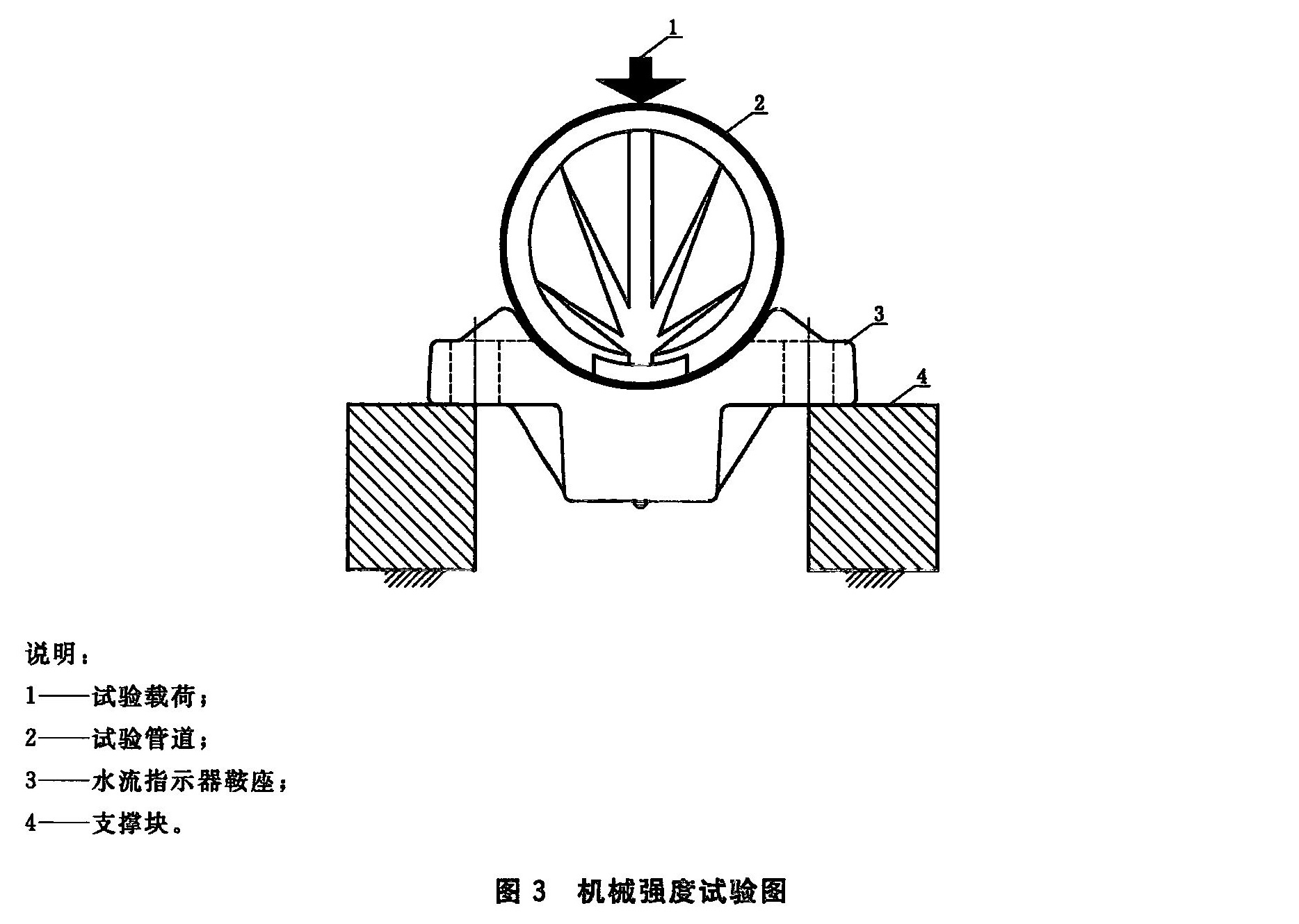 图3 机械强度试验图