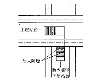 图8 点式换乘车站站台之间防火隔离示意图