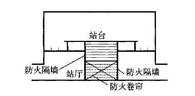 图10 站厅层位于站台下方防火隔离示意图