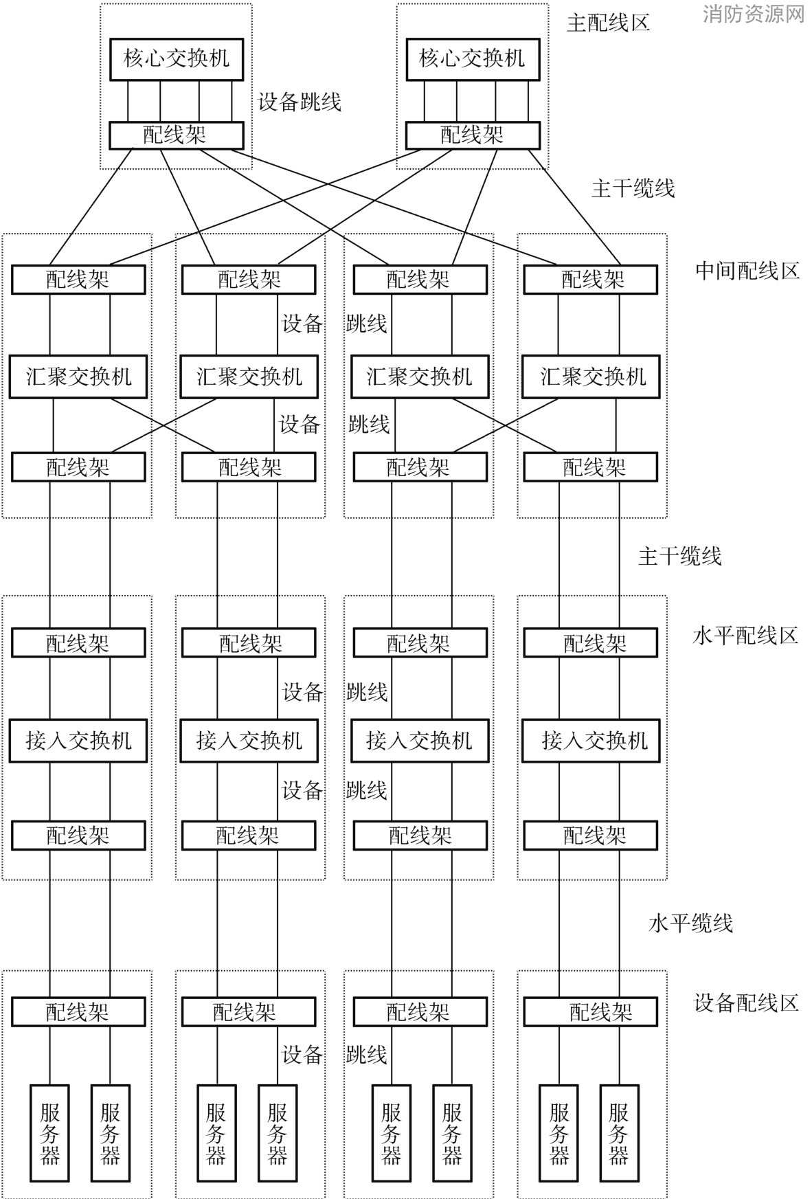 图10 前端网络布线系统基本结构图（一）