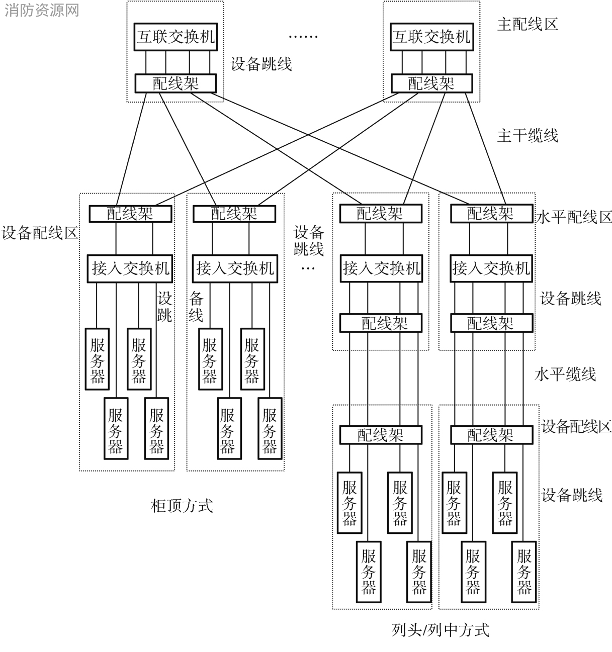 图11 前端网络布线系统基本结构图（二）