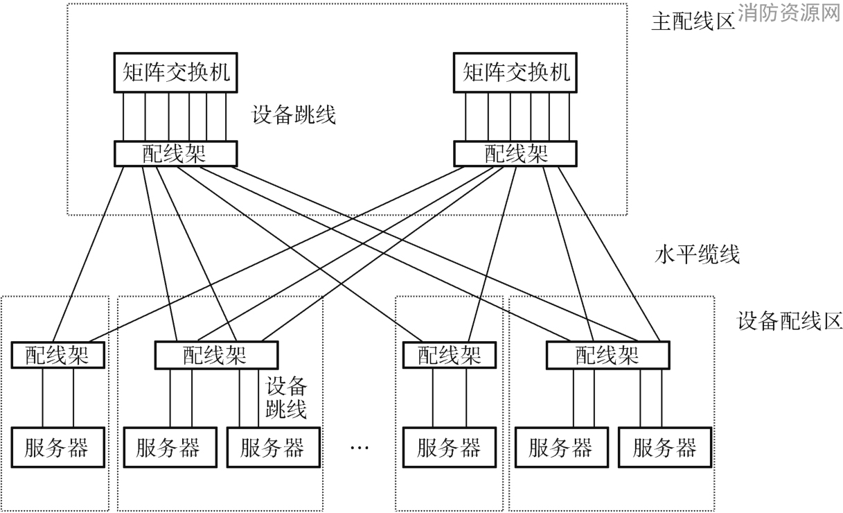 图12 前端网络布线系统基本结构图（三）