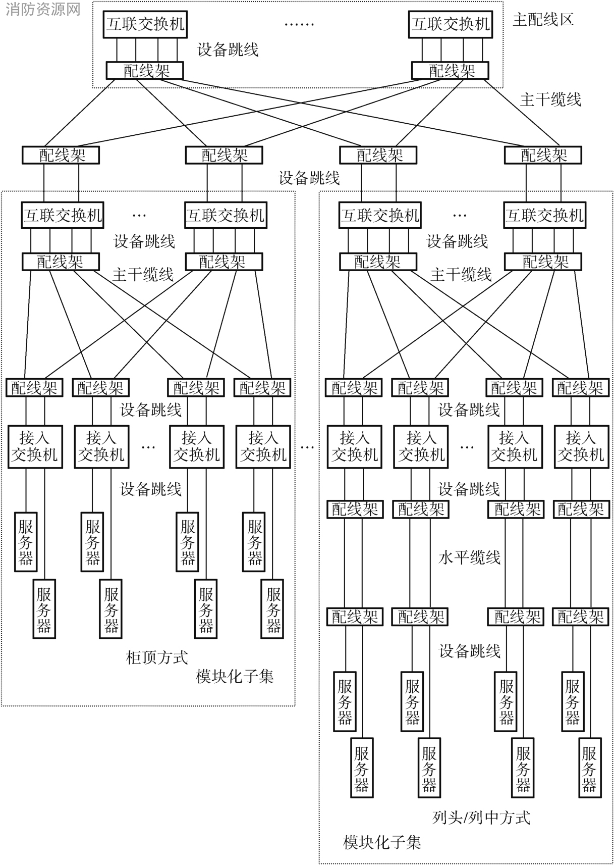 图13 前端网络布线系统基本结构图（四）