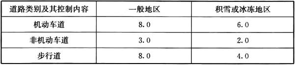 表6.0.4 附属道路最大纵坡控制指标（％）