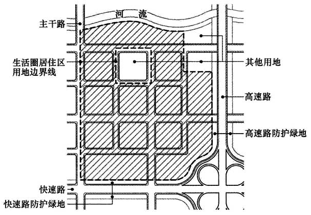 图1 生活圈居住区用地范围划定规则示意