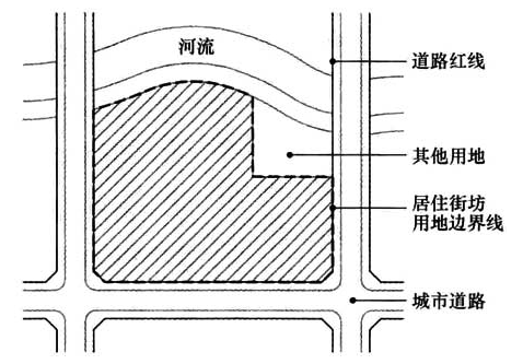 图2 居住街坊范围划定规则示意