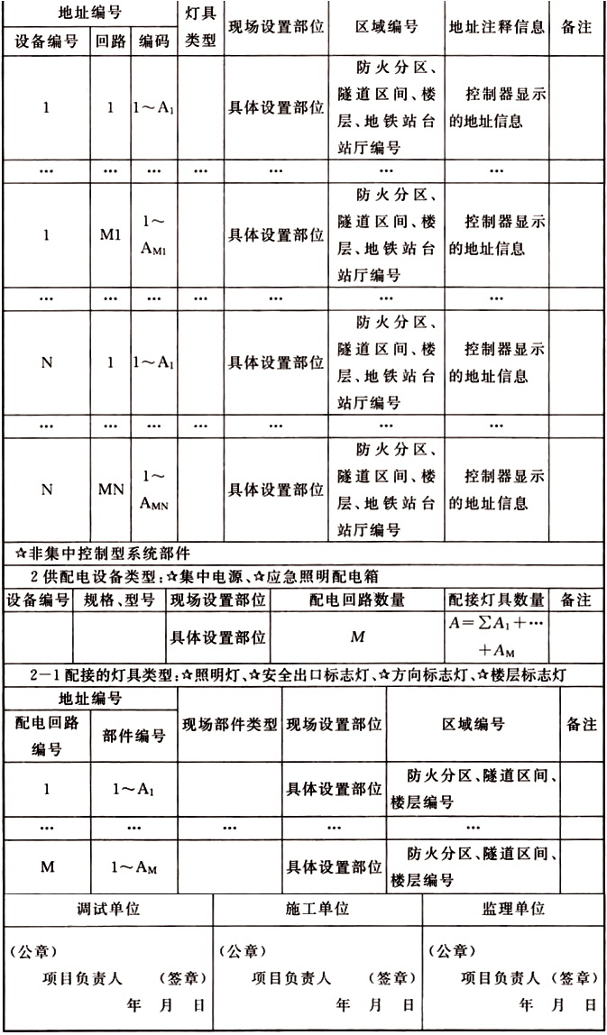 系统部件现场设置情况记录