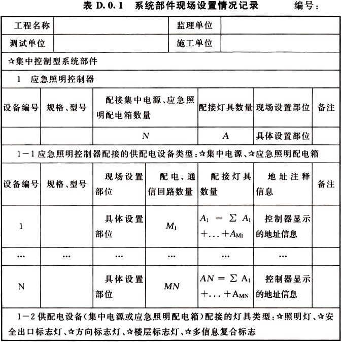 系统部件现场设置情况记录