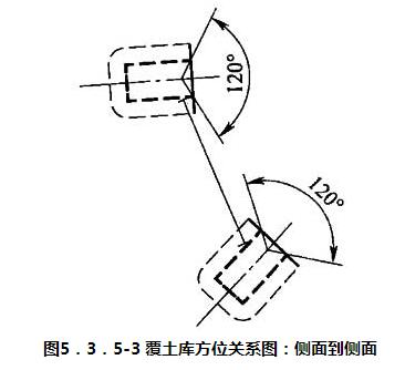 图5.3.5-3 覆土库方位关系图：侧面到侧面