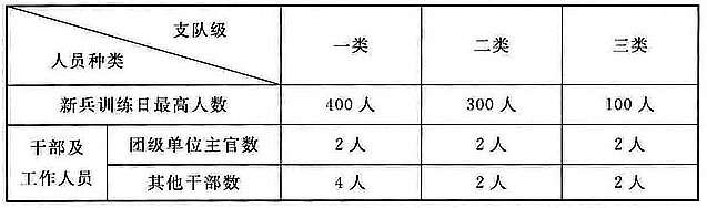 续附表2
