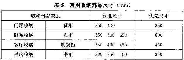 表5 常用收纳部品尺寸（mm）