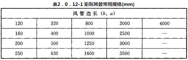 表2.0.12-1 矩形风管常用规格(mm)