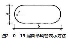 图2.0.13 扁圆形风管表示方法