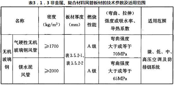 表3.1.3 非金属、复合材料风管板材的技术参数及适用范围