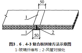 图3.6.4-3 复合板拼接方法示意图