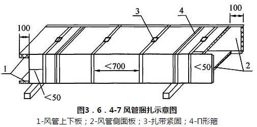 图3.6.4-7 风管捆扎示意图