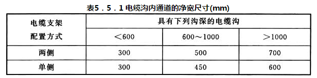 表 5.5.1 电缆沟内通道的净宽尺寸（mm）