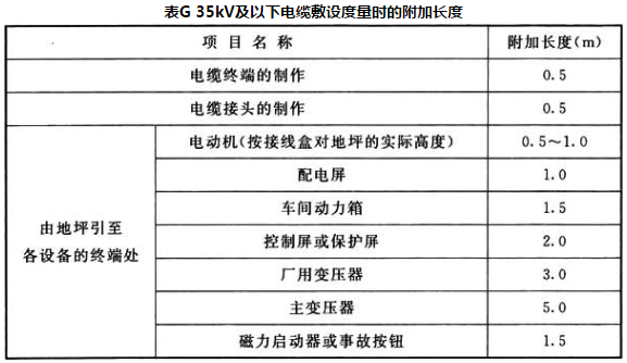 表G 35kV及以下电缆敷设度量时的附加长度
