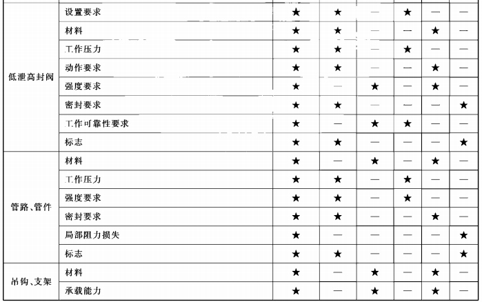 型式检验项目、出厂检验项目及不合格类别