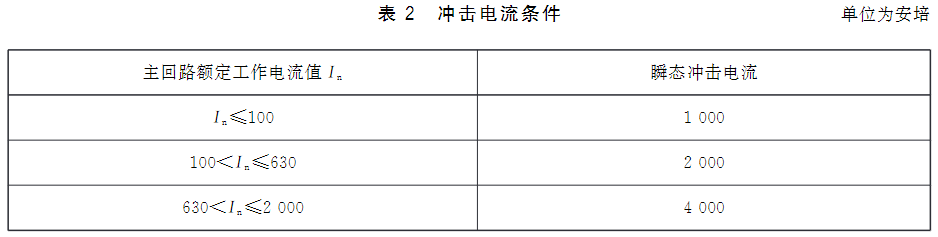 表2 冲击电流条件