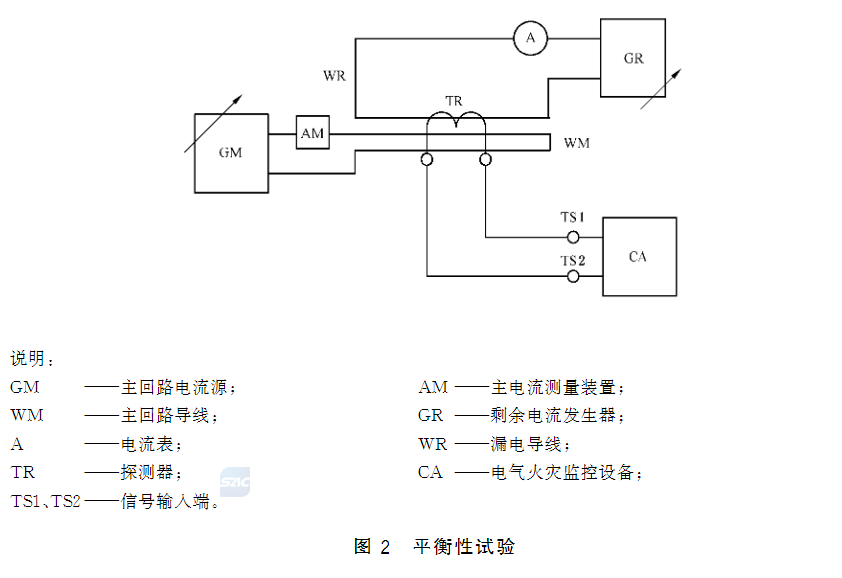 图2 平衡性试验