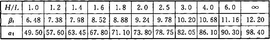 表10.2.1-4 系数β4、α4值