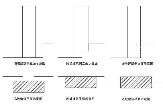 图1 坡地建筑与坡地关系示意图