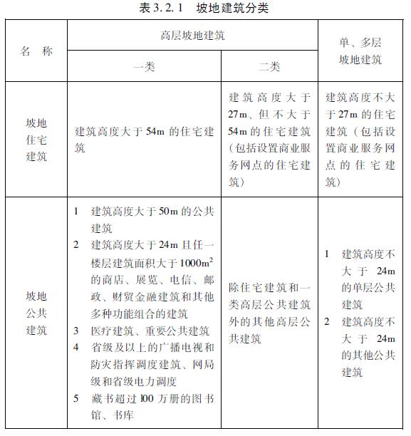 表3.2.1 坡地建筑分类