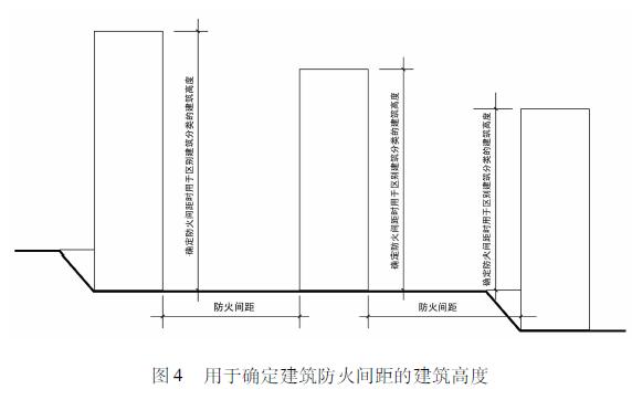 图4 用于确定建筑防火间距的建筑高度