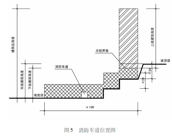 图5消防车道位置图
