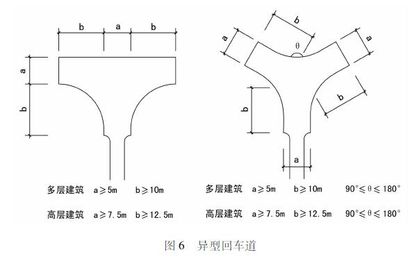 图6 异型回车道
