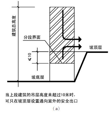图5.1.1 疏散流向示意图