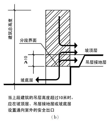 图5.1.1 疏散流向示意图