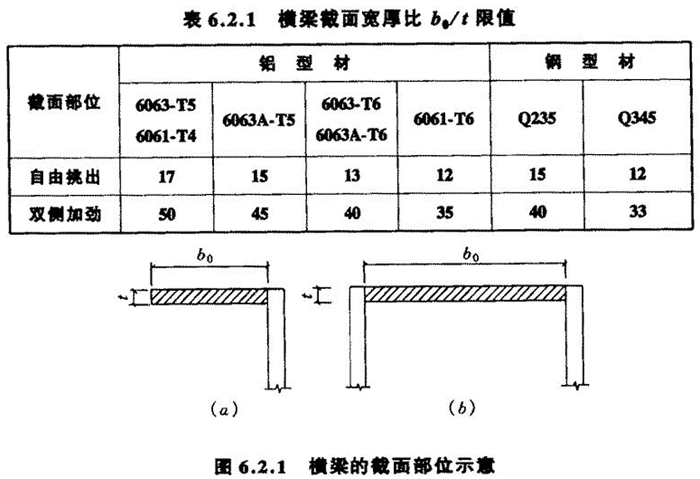 横梁的截面部位示意