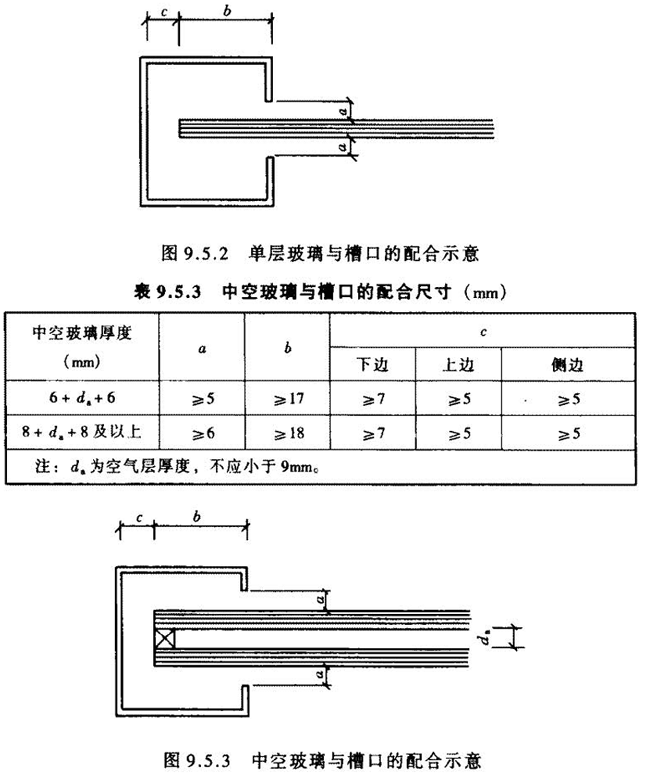 中空玻璃与槽口的配合尺寸