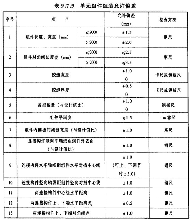 表9.7.9 单元组件组装允许偏差