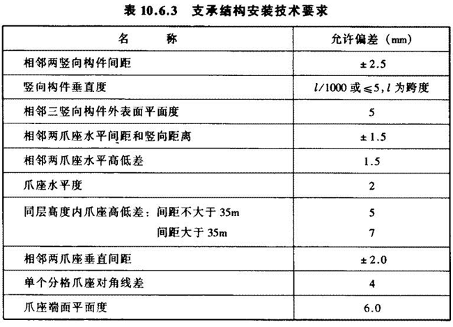 表10.6.3 支承结构安装技术要求