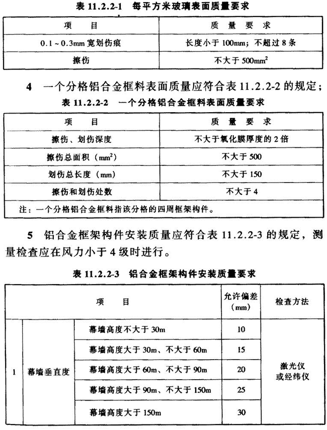表11.2.2-1  每平方米玻璃的表面质量