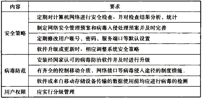 表3.3.6 信息系统及其设备防病毒和防网络入侵措施内容及要求