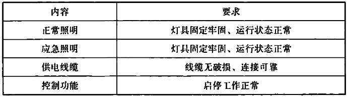 表5.5.3 照明系统巡检内容及要求