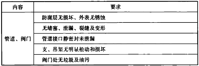 表5.7.4 给水排水系统巡检内容及要求