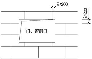 图6.1.9(b) 门窗洞口EPS板排列