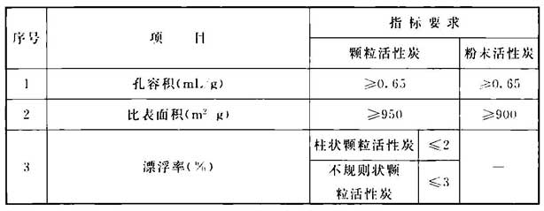 表13 净水厂用煤质活性炭技术指标